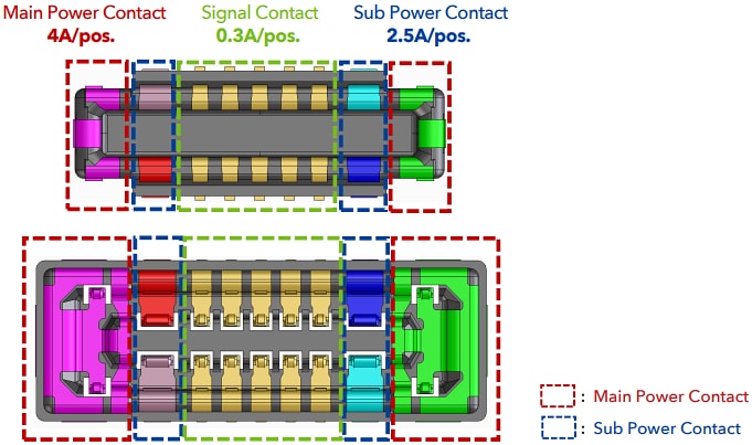 Location Circuit - Hirose Electric BK11 Multi-Power FPC-to-Board Connectors