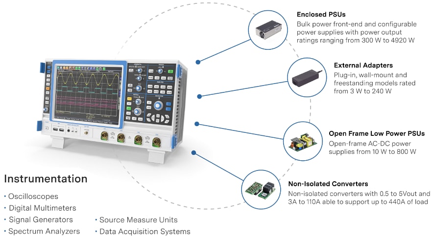 Infographic - Advanced Energy / Ultravolt E Series DC-DC High Voltage Power Supplies