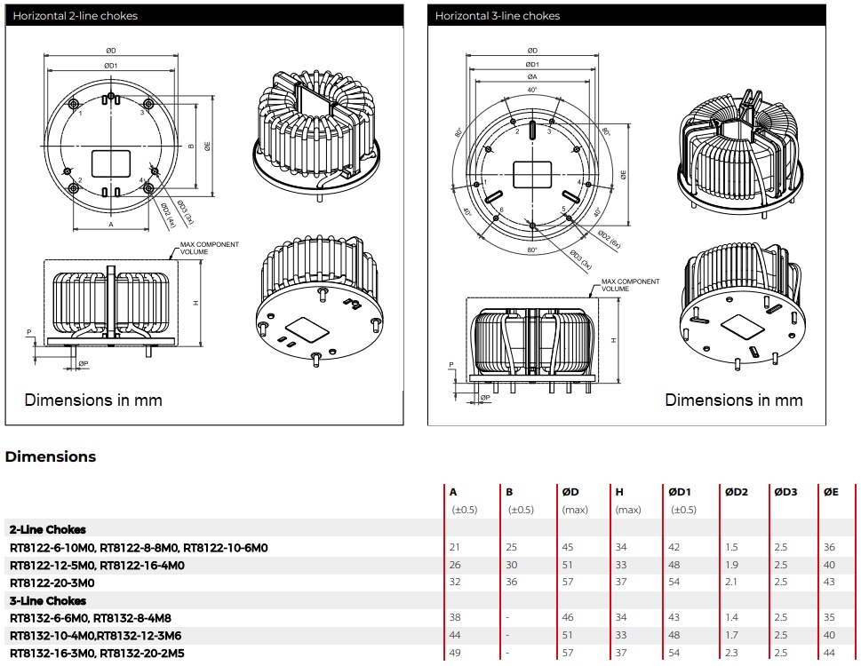Mechanical Drawing - TE Connectivity / Schaffner RT Series Ferrite Core Chokes