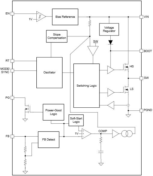 Block Diagram - Texas Instruments LMR60410 Synchronous Buck Converter