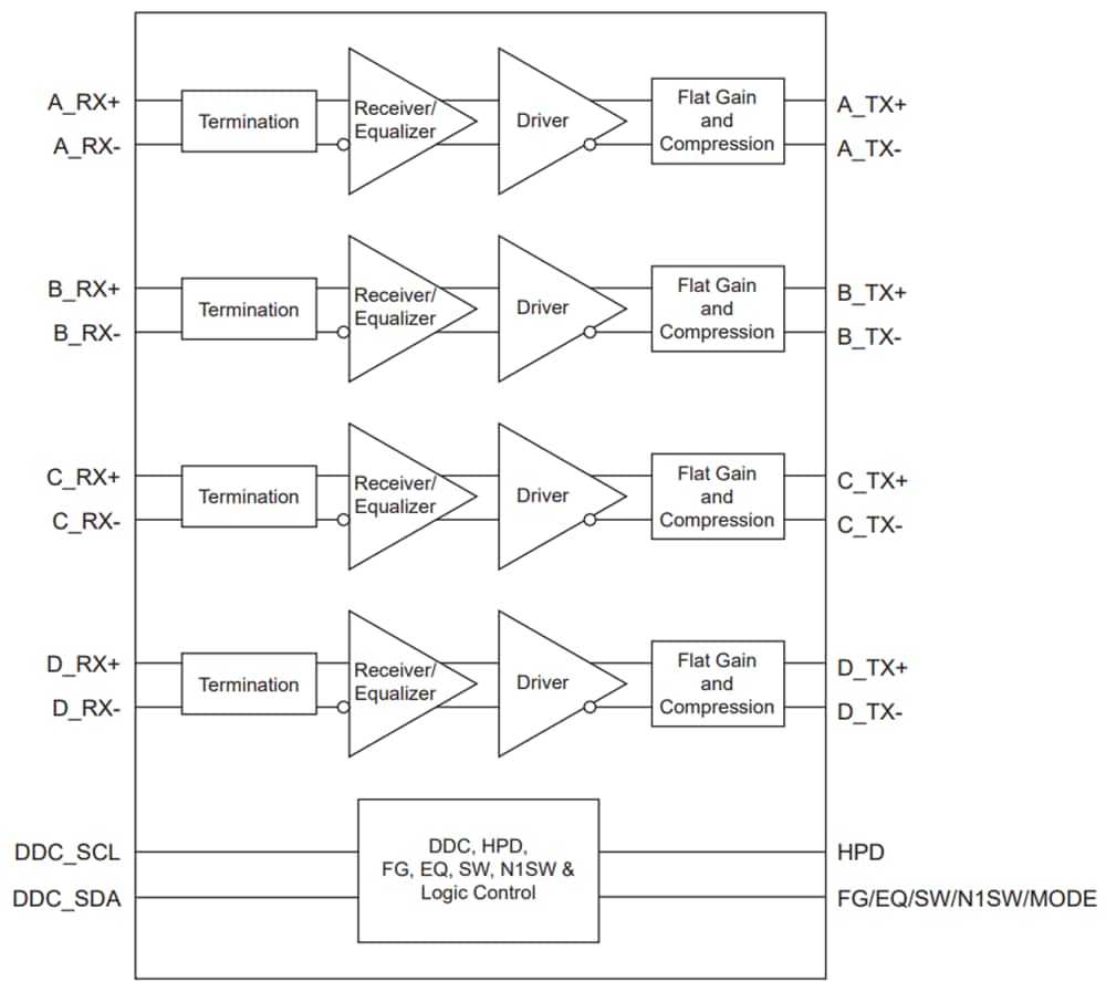 Block Diagram - Diodes Incorporated PI3HDX12311 & PI3HDX6311 Hybrid ReDrivers™