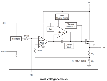 Block Diagram - Texas Instruments TPS731 Low-Dropout (LDO) Linear Voltage Regulators