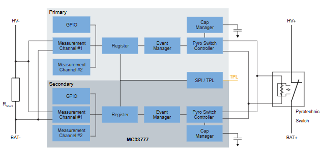 Block Diagram - NXP Semiconductors MC3377x Battery Junction Box Controller ICs
