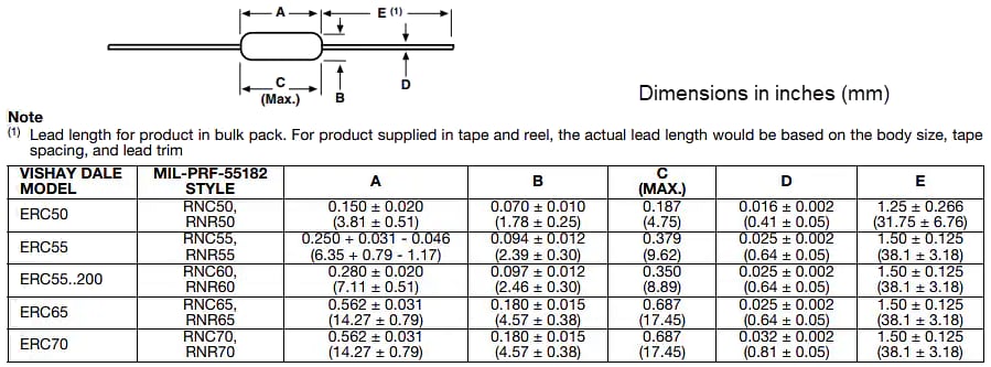 Chart - Vishay RNC55 Metal Film Resistors