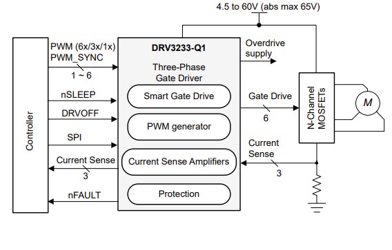 Schematic - Texas Instruments DRV3233-Q1 Smart Gate Driver