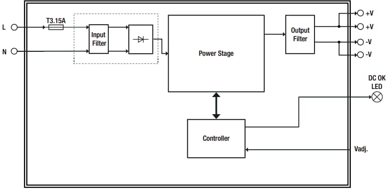 Block Diagram - RECOM Power REFIN2U/CL Series Flat Panel 1AC Power Supply