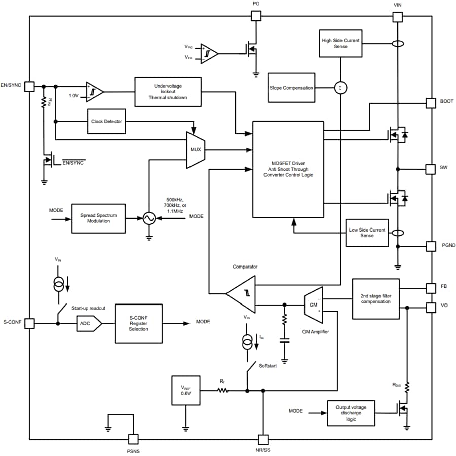 Block Diagram - Texas Instruments TPS6296x Low Noise & Low Ripple Buck Converters