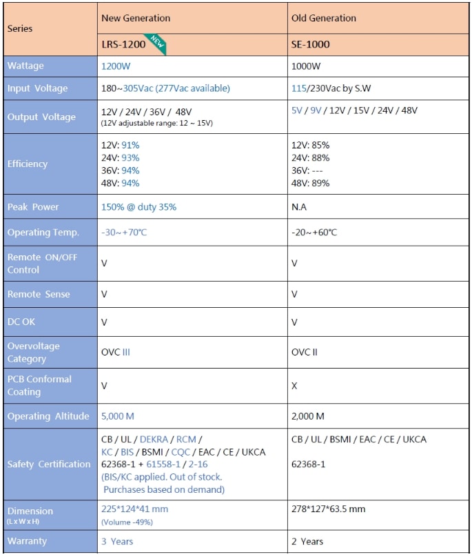 Chart - MEAN WELL LRS-1200 Enclosed Type Power Supplies