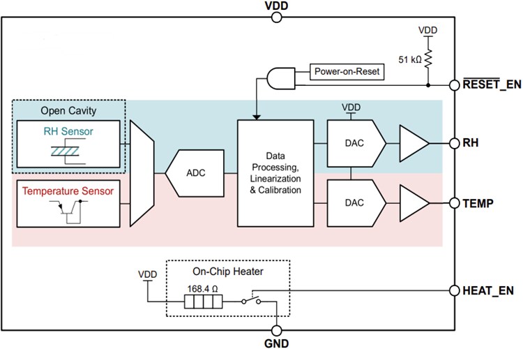 Block Diagram - Texas Instruments HDC3120/Q1 Analog Humidity & Temperature Sensors