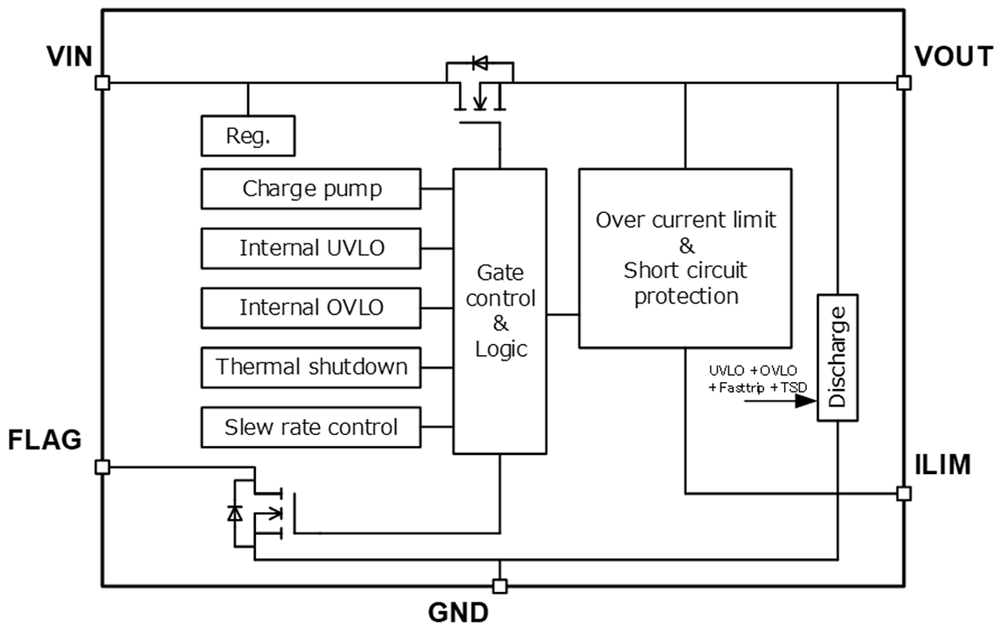 Block Diagram - Toshiba TCKE6 40V 2.5A eFuse ICs