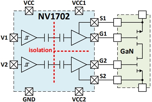 Block Diagram - Navitas Semiconductor NV1702 IsoFast™ Bi-Directional GaN Gate Driver