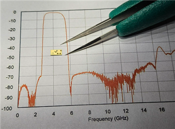 Infographic - Spectrum Control MMG High Q Glass SMT RF Filters
