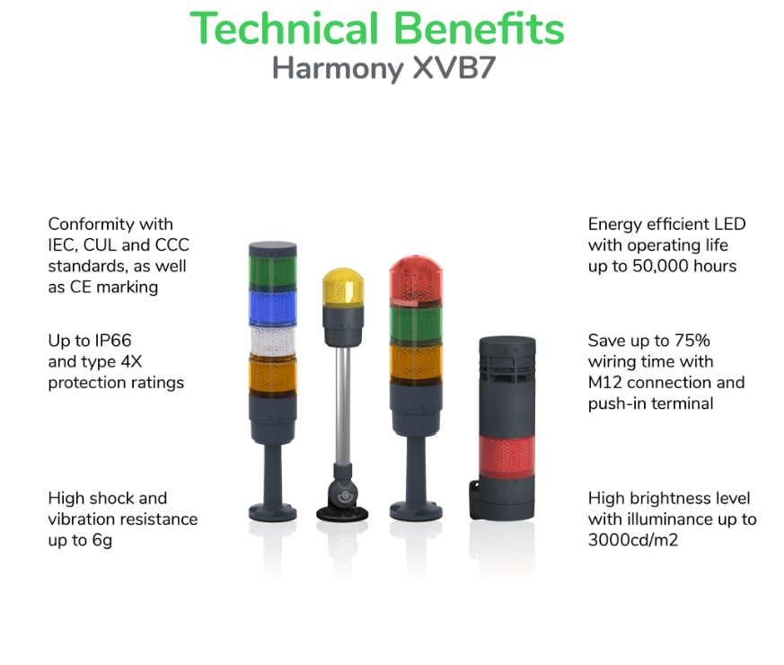 Infographic - Schneider Electric Harmony™ XVB7 Tower Lights