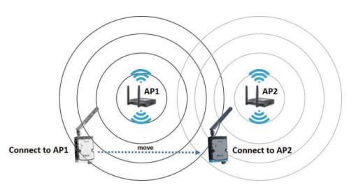 Infographic - Advantech WISE-4250 Wireless IoT I/O & Sensor Modules
