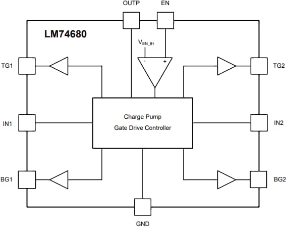 Block Diagram - Texas Instruments LM74680 Ideal Diode Bridge Controller