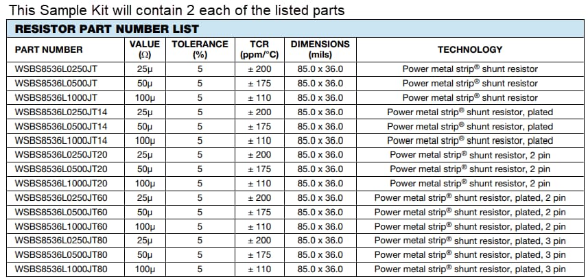 Chart - Vishay / Dale WSBS Sample Kits