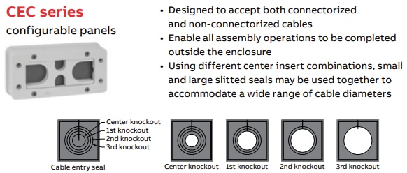 ABB Installation Products T&B Liquidtight Systems® Cable Entry Plates