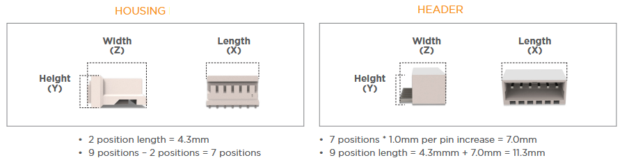 TE Connectivity 1mm Dual Row Locking HPI Connectors