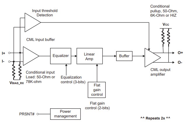 Block Diagram - Diodes Incorporated PI2EQX1693x ReDrivers™
