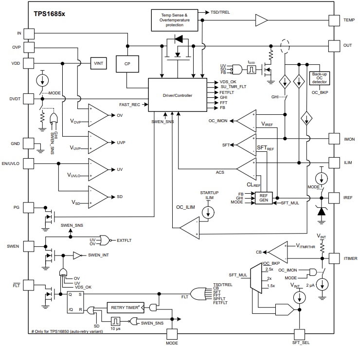 Block Diagram - Texas Instruments TPS1685 Stackable Integrated Hotswap eFuses