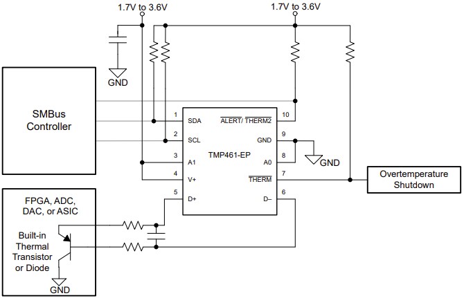 Schematic - Texas Instruments TMP461-EP Remote Temperature Sensor