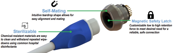 Amphenol Onanon MagConnect Echo Connectors