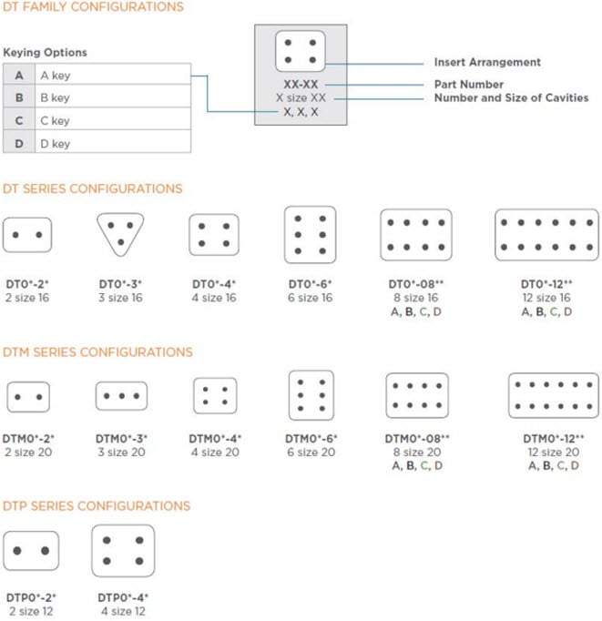 Deutsch DT Configurations Deutsch DT Configurations