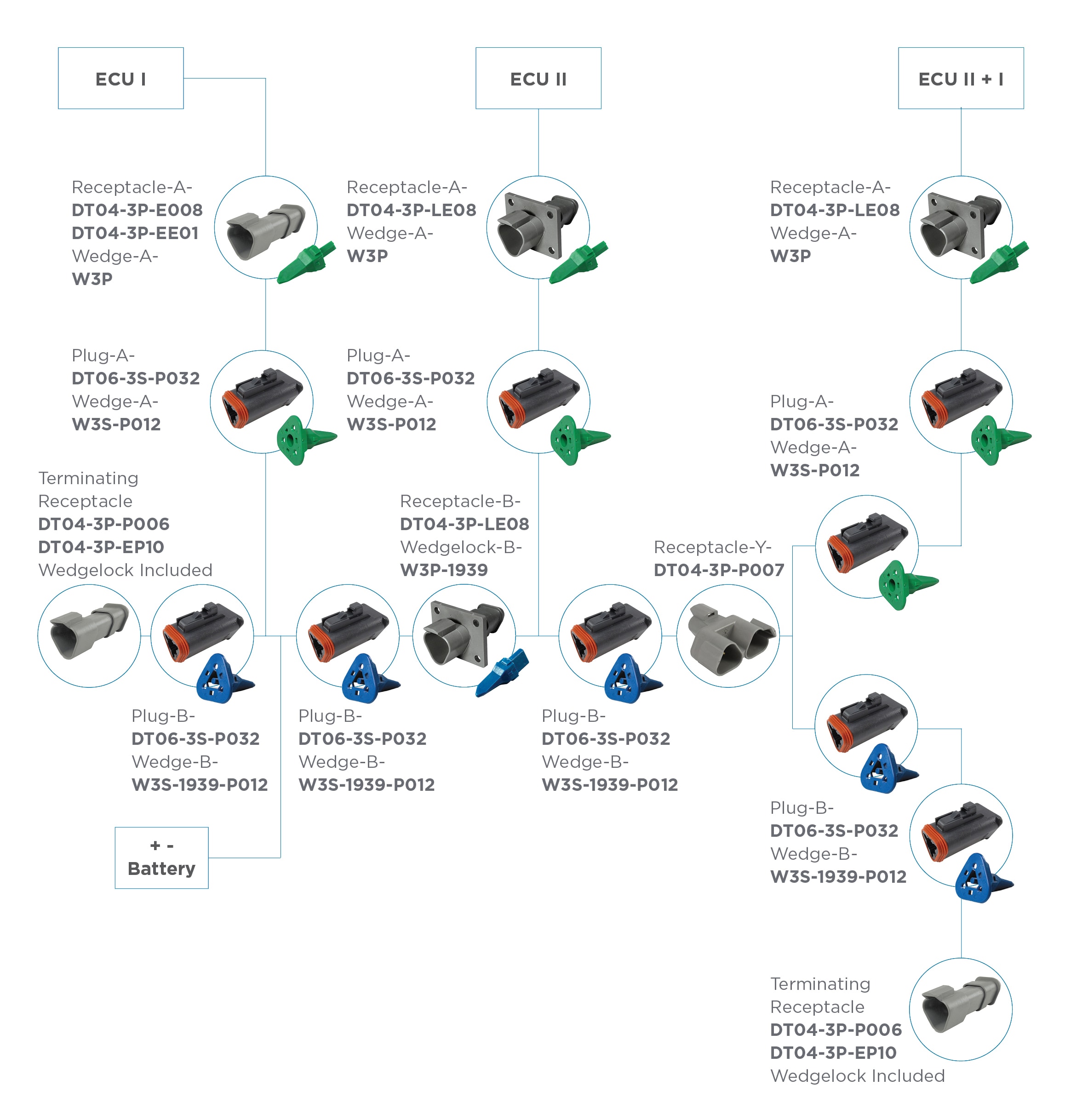 TE / DEUTSCH JT1939/11 Chart TE / DEUTSCH JT1939/11 Chart