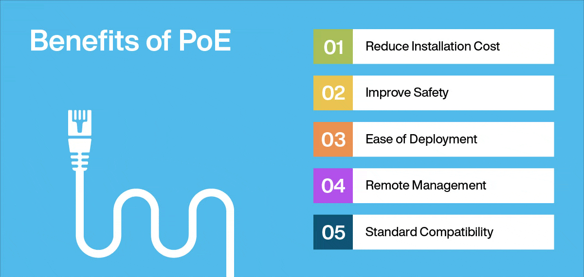 Microchip Benefits of PoE